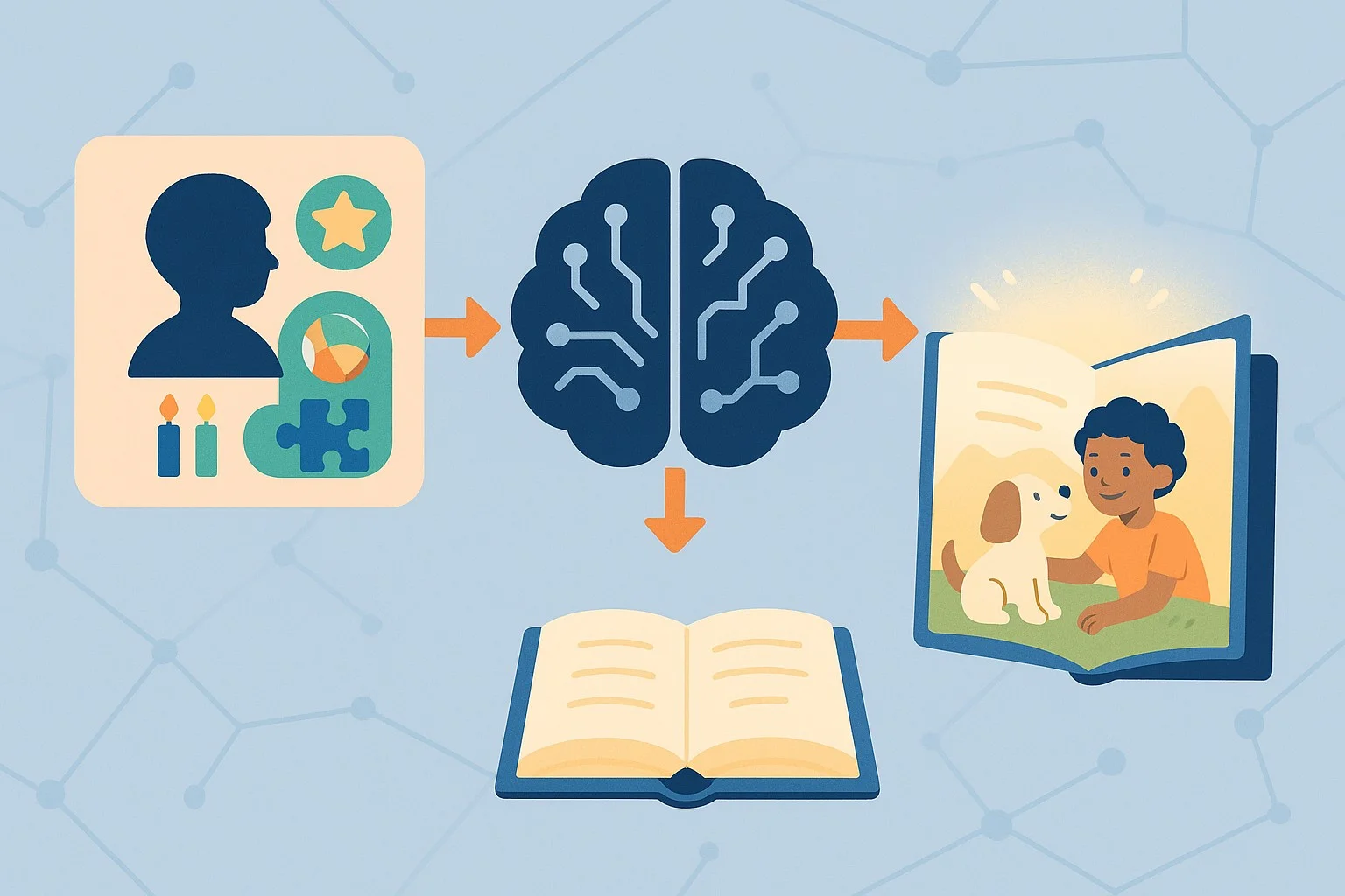 How AI Creates Personalized Stories: The Technology Behind Make My Book